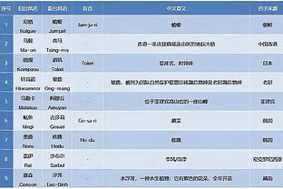 凯恩谈回归英超：目前没想那么远 已经没记挂着希勒的进球纪录